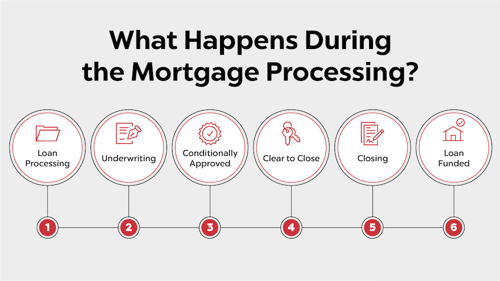 Mortgage Loan in Mumbai Your Saving Is Our Priority LoanFastTrack